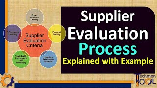 Supplier Evaluation Process  Registration  Purchase Logistics  Beginners with example [upl. by Joslyn]