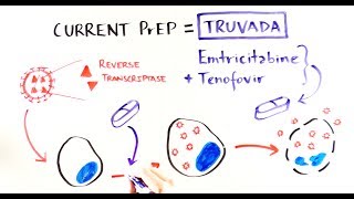 Demystifying HIV PreExposure Prophylaxis [upl. by Muncey]