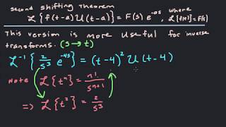 Laplace Transform With Unit Step Functions  Second ShiftingTranslation Theorem [upl. by Ruelu]