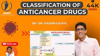 How to Remember Classification of Anticancer Drugs [upl. by Intyrb]