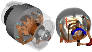 How do Universal Motors work [upl. by Yssirk927]