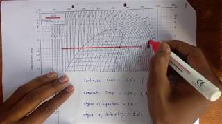 How to read P h Chart explained with Numerical [upl. by Sidnala183]