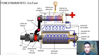 Motor de Arranque  Explicación Completa [upl. by Meit]