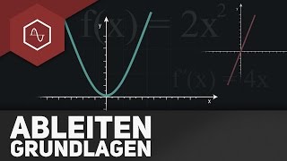 Ableitung Grundlagen [upl. by Alyak693]