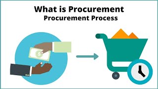 What is Procurement  Procurement Process [upl. by Fedak]