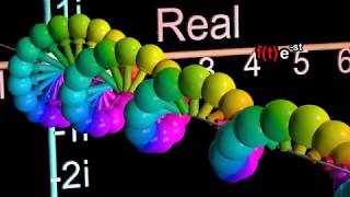 Laplace Transform Explained and Visualized Intuitively [upl. by Ranchod]