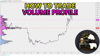 How to Trade Volume Profile VPVR VWAP  and VPSR Analysis Stocks Crypto Forex [upl. by Talbott]