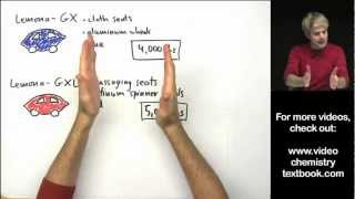 Atomic Mass Introduction [upl. by Mord]