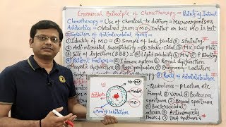 Chemotherapy of Antibiotics Part01 General Principle of Antimicrobial Drugs  Full Length Video [upl. by Notsahc]