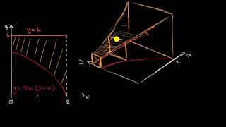 Encontrar un volumen con secciones transversales cuadradas  Khan Academy en Español [upl. by Lelia408]