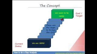 How to do a GAP Analysis [upl. by Ednihek]