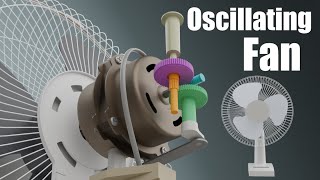 How does an Oscillating Fan work [upl. by Berlinda]