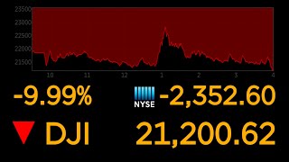 Dows plunges 10 most since 1987 market crash  ABC News [upl. by Iormina]