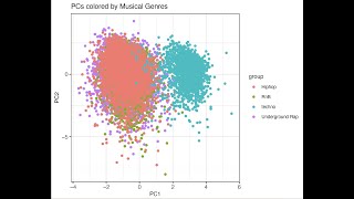 How to Make a PCA Plot [upl. by Evadne]