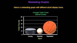 Identifying Misleading Graphs  Konst Math [upl. by Noach]