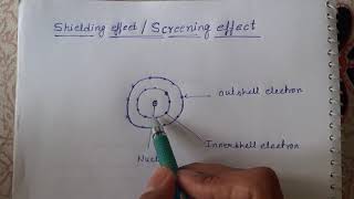 Shielding effectscreening effect [upl. by Ferriter]