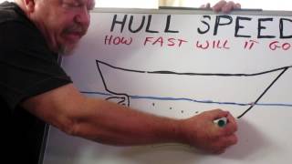 Hull Speed [upl. by Eirellav]