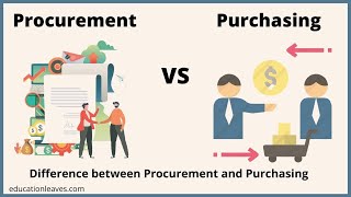 Procurement vs Purchasing  Difference between Procurement and purchasing [upl. by Ynolem326]