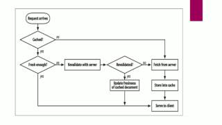 HTTP Tutorial  How Does HTTP Work [upl. by Amlez]