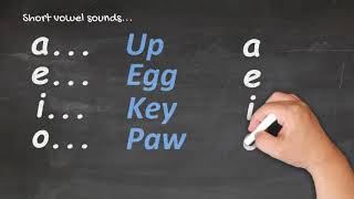 Te Reo Māori for Beginners  Pronunciation 1 [upl. by Mattheus]