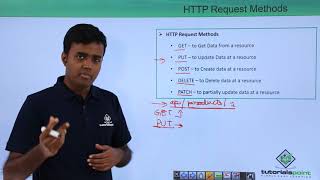REST API  HTTP Request Methods [upl. by Enomis]