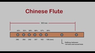 How to make a Chinese Flute  Step by Step [upl. by Idrahs]