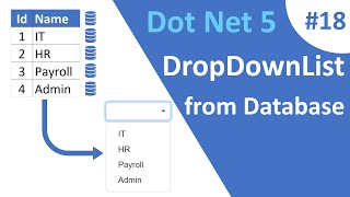 ASPNET Core Blazor  Dropdownlist Data from Database [upl. by Elliven]