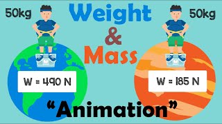 DIFFERENCE OF WEIGHT amp MASS  Animation [upl. by Mabelle]