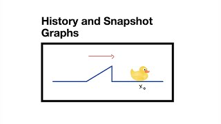 History and Snapshot Graphs [upl. by Petracca]