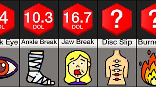 Pain Comparison Injuries [upl. by Akcimat]