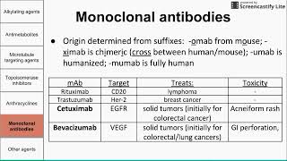 Chemotherapeutic agents [upl. by Karolyn]