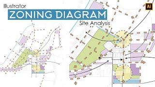 Architecture Site Analysis  Zoning Diagram Explained [upl. by Oir]