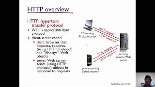 Hypertext Transfer Protocol HTTP [upl. by Winthrop]