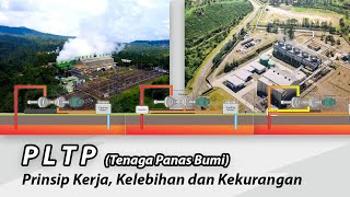 Pembangkit Listrik Tenaga Panas Bumi PLTP  Prinsip Kerja Kelebihan dan Kekurangan [upl. by Jala]