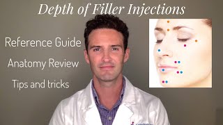 Injectors Anatomy Depth of Filler Injections Around the Face [upl. by Einnor]