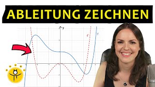 ABLEITUNG zeichnen – Graphisches Ableiten Ableitungsfunktion skizzieren [upl. by Einahpit]