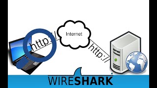 HTTP Traffic Analysis using Wireshark1 [upl. by Cherise]