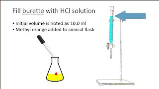 The standardisation of a hydrochloric acid solution [upl. by Skiest]