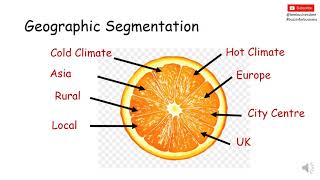 Market Segmentation Explained [upl. by Blader]