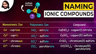 Naming Ionic Compounds [upl. by Neret]