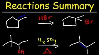 Organic Chemistry Reactions Summary [upl. by Talia359]