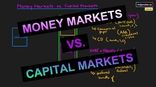 Money Markets and Capital Markets Corporate Finance Series [upl. by Yrffoeg453]