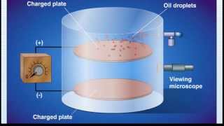 Millikan Oil Drop Experiment Animation [upl. by Bornstein]