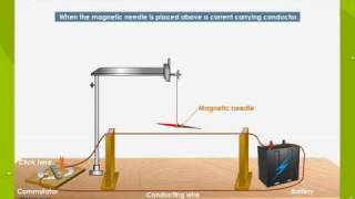 Oersteds Experiment [upl. by Nafri]