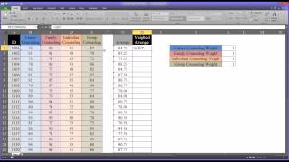 Weighted and Unweighted Averages in Excel [upl. by Aiyot]