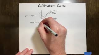 Calibration Curves [upl. by Brad]