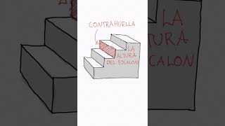 ¿COMO CALCULAR UNA ESCALERA [upl. by Aramak987]