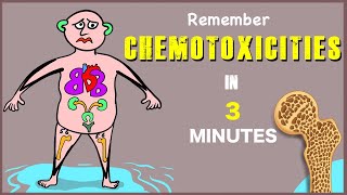 Anticancer drugs Side effects Chemo toxicities  Visual mnemonic [upl. by Hadnama290]