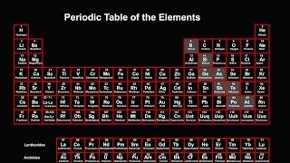 Periodic Table Explained Introduction [upl. by Rufina]