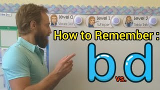 b vs d Tricks to Remember Mr Bs Brain  A Mini Lesson [upl. by Eimile]